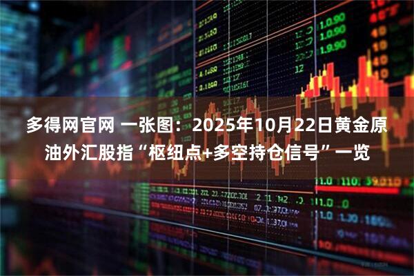 多得网官网 一张图：2025年10月22日黄金原油外汇股指“枢纽点+多空持仓信号”一览